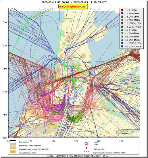 radarplot