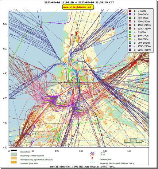 radarplot