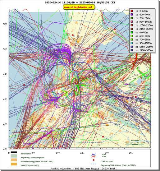 radarplot