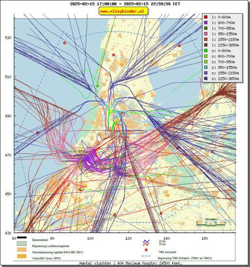 radarplot