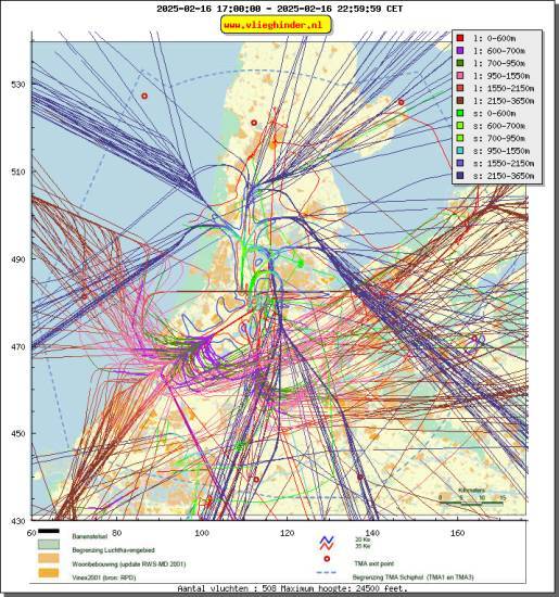 radarplot