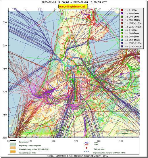 radarplot