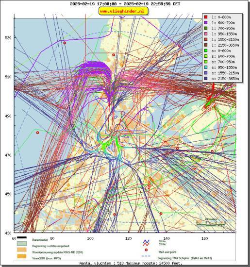 radarplot