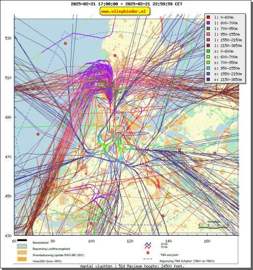 radarplot