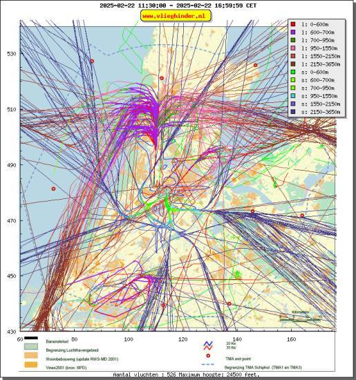 radarplot