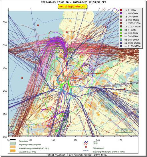 radarplot