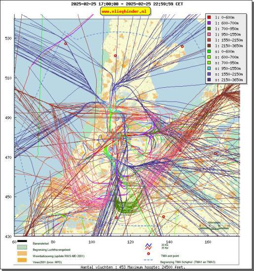 radarplot