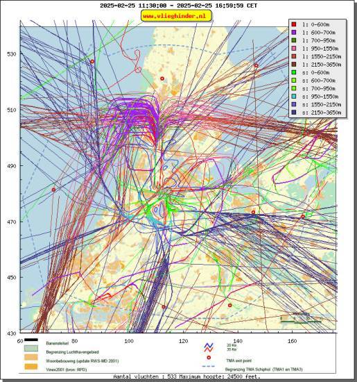 radarplot