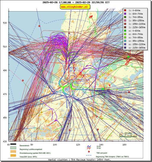 radarplot