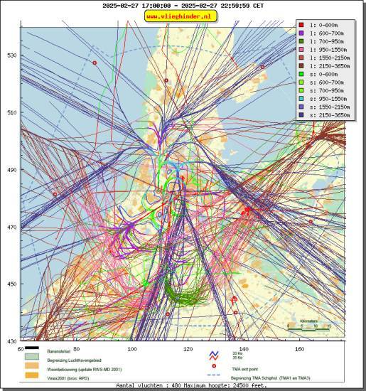 radarplot