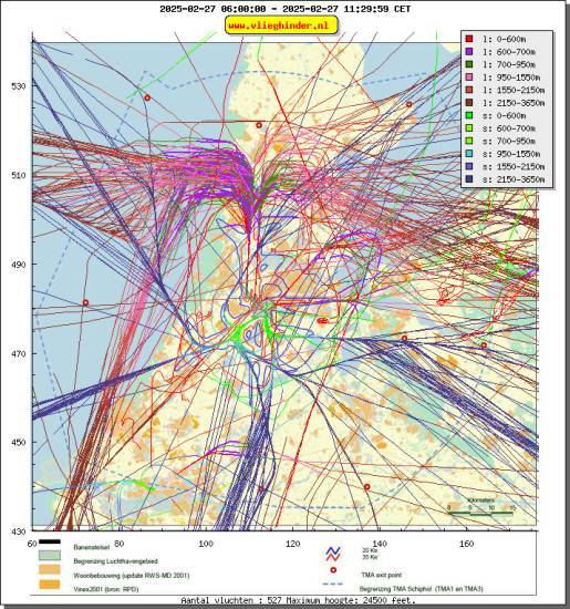 radarplot