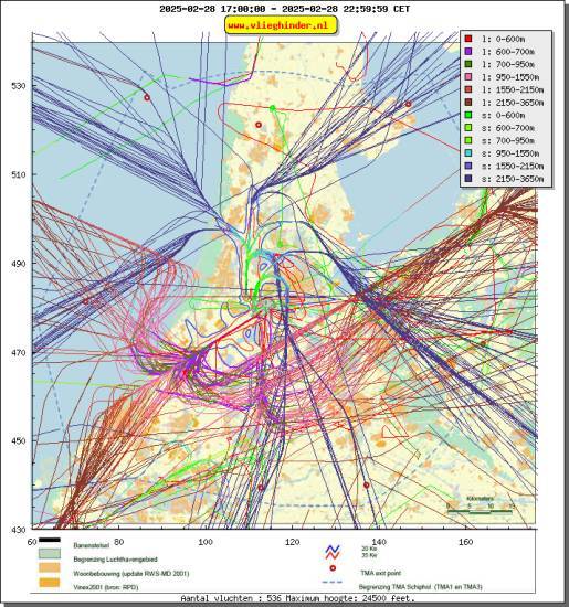 radarplot