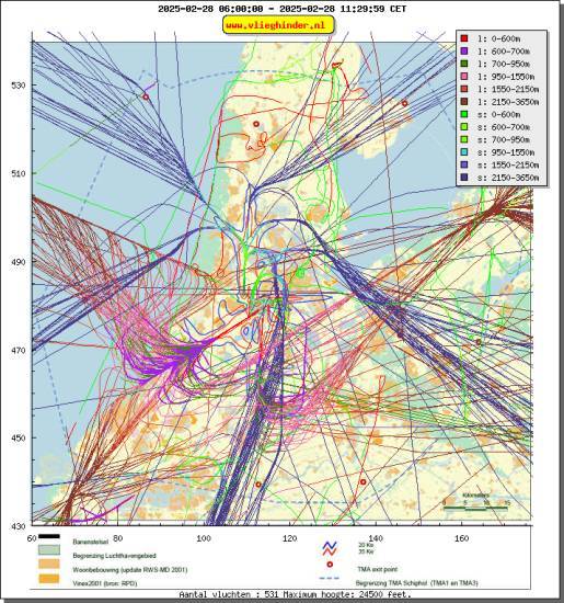 radarplot