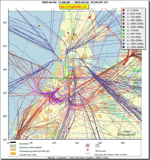 radarplot