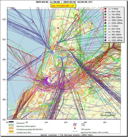 radarplot