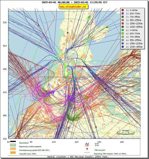 radarplot
