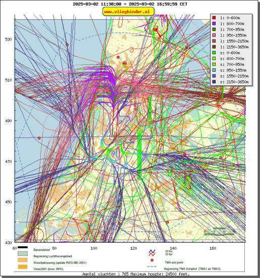 radarplot