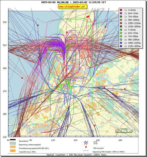 radarplot
