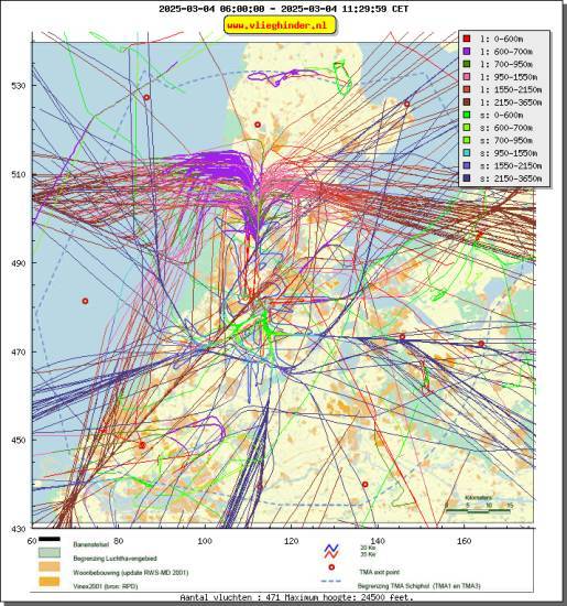 radarplot