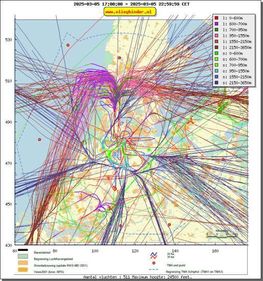 radarplot