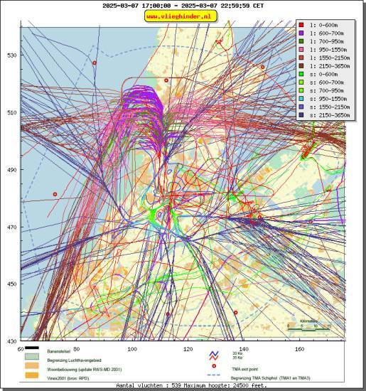 radarplot