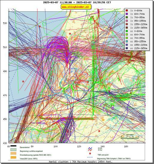radarplot