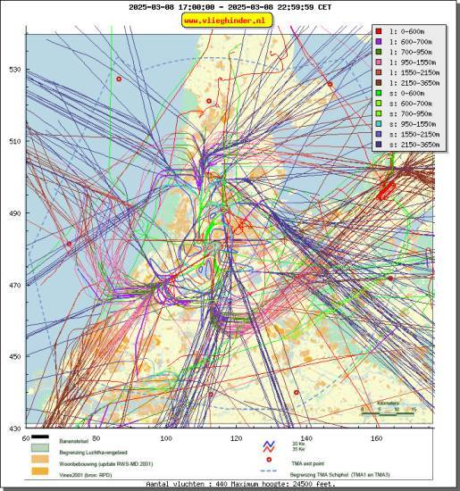 radarplot