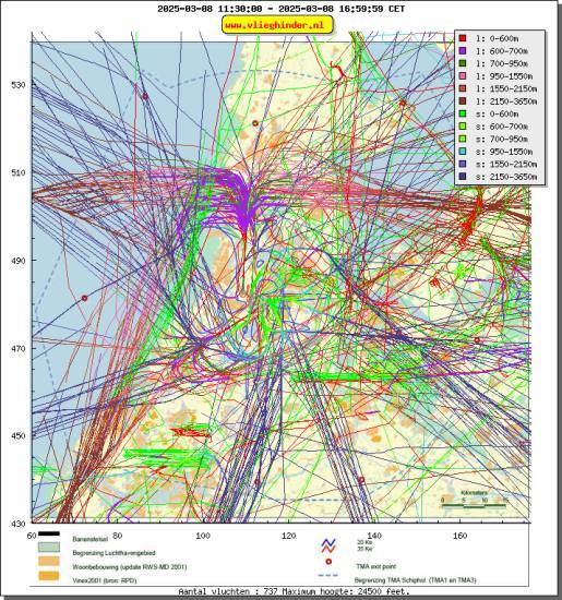 radarplot