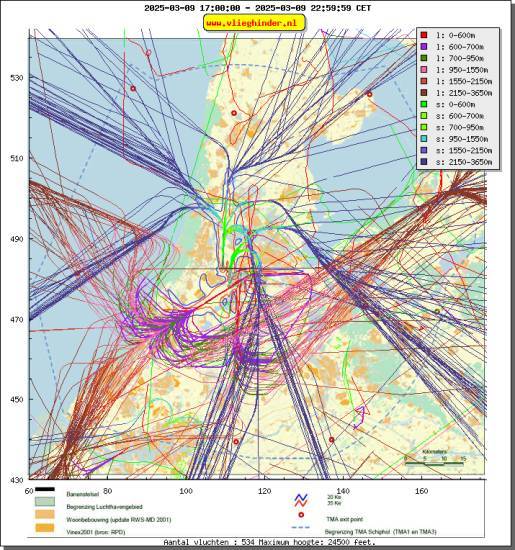 radarplot