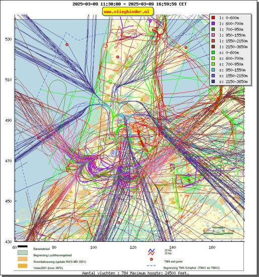 radarplot