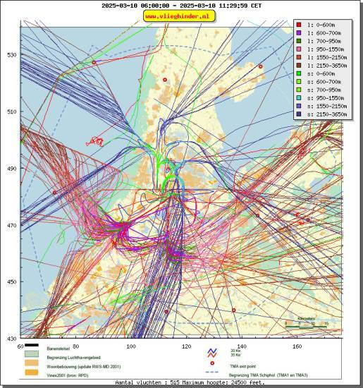 radarplot