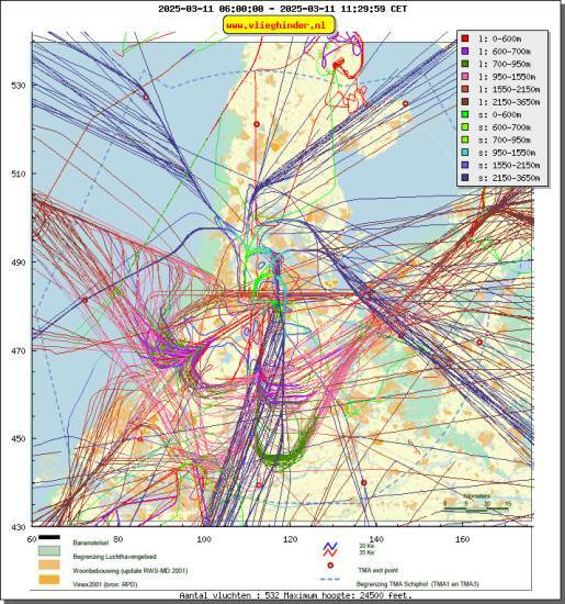radarplot