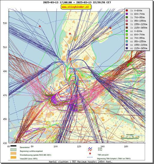 radarplot