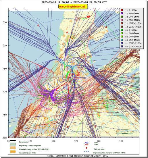 radarplot