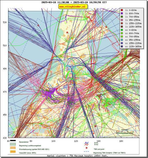 radarplot