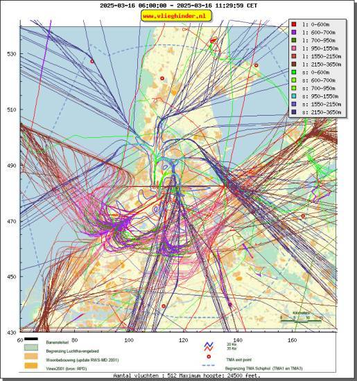 radarplot