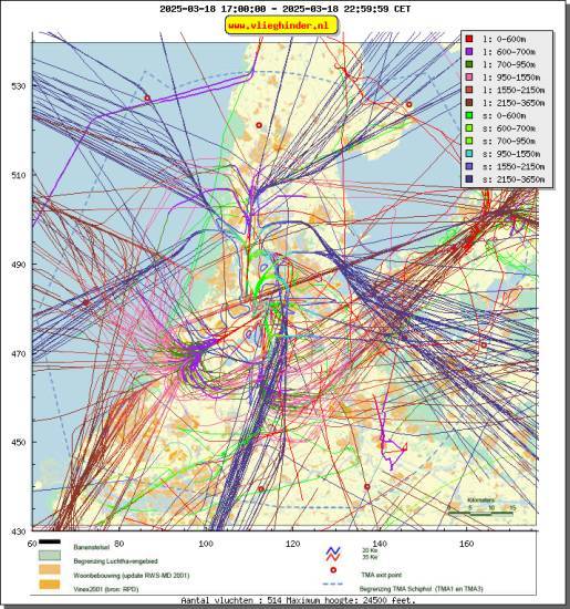 radarplot