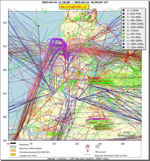 radarplot