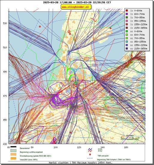 radarplot