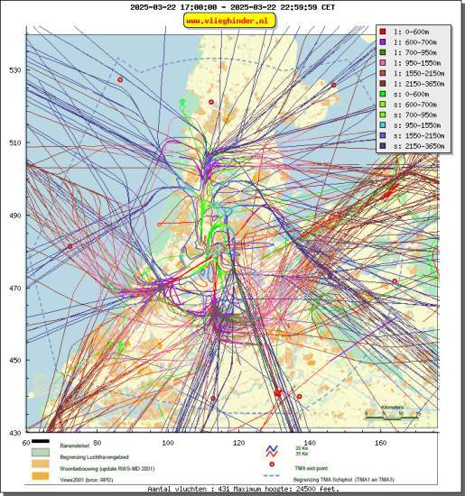 radarplot
