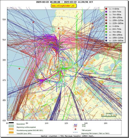 radarplot