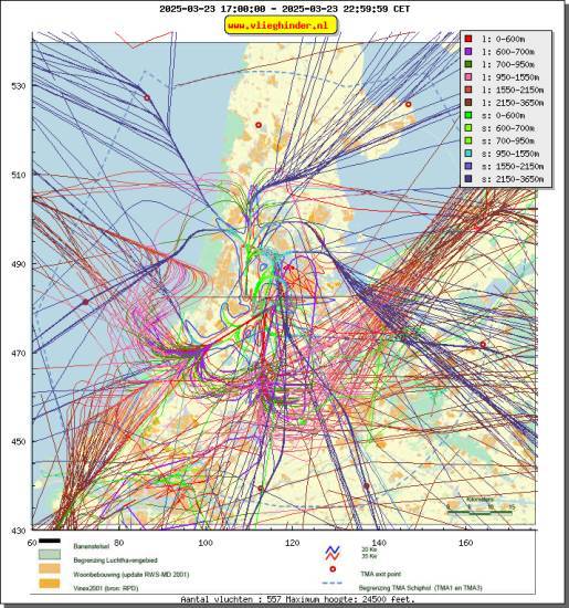 radarplot
