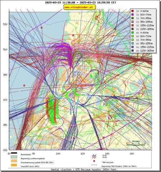 radarplot