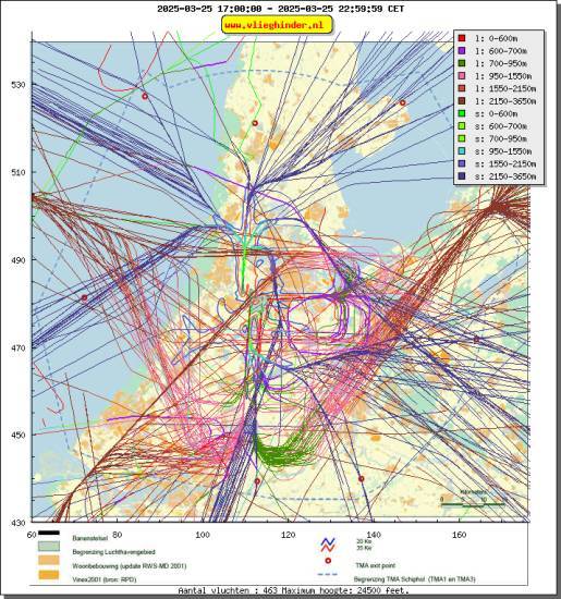 radarplot