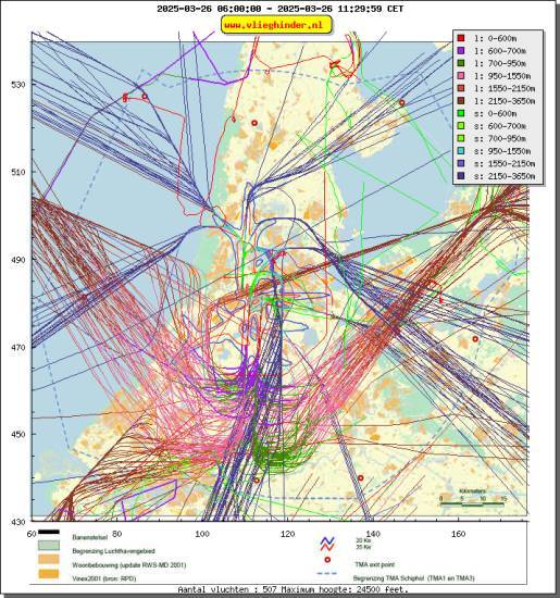 radarplot