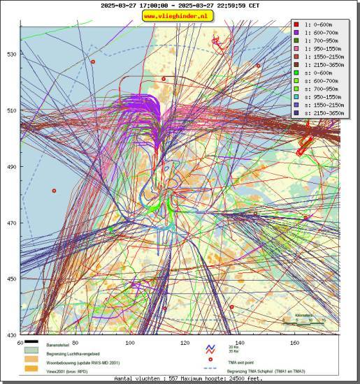 radarplot