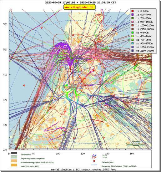 radarplot