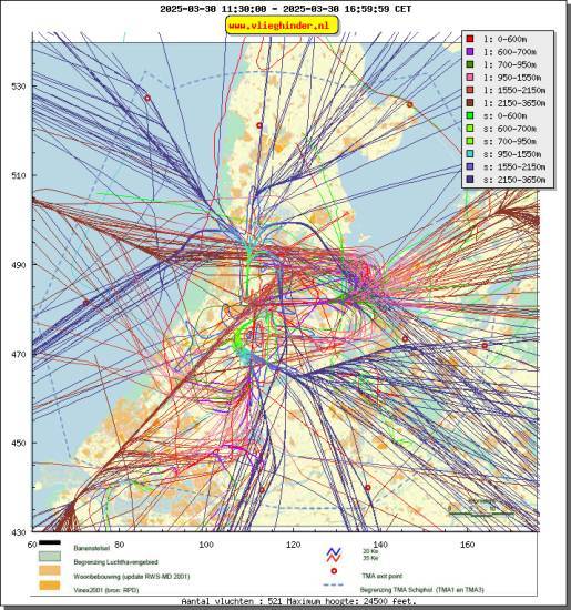 radarplot
