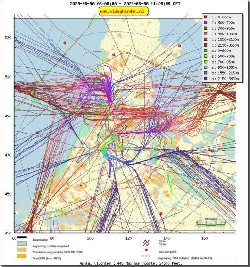 radarplot