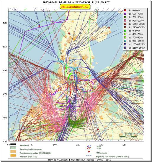 radarplot